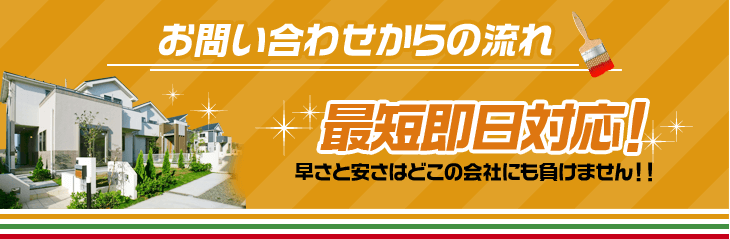 お問い合わせからの流れ 最短即日対応！早さと安さはどこの会社にも負けません！！