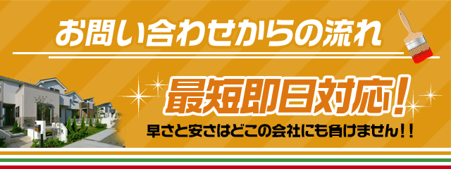 お問い合わせからの流れ 最短即日対応！早さと安さはどこの会社にも負けません！！